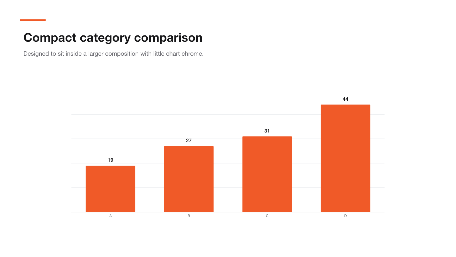 Compact orange column chart component